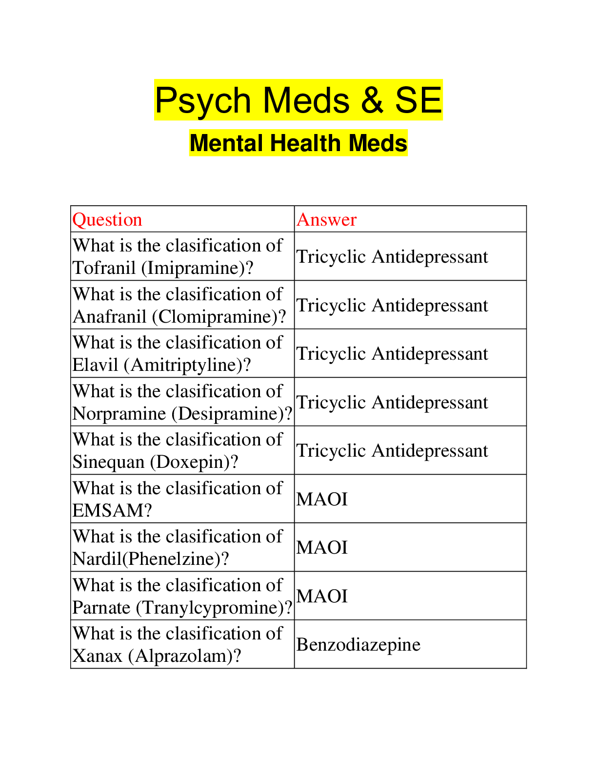 Preview of Psych Meds & SE Mental Health Meds | 80 Questions with 100% Correct Answers | Updated | Do